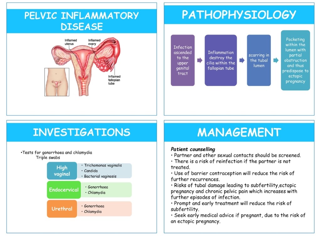 gynecology obstetrics medical nursing notes nexqute rishacademy (7)